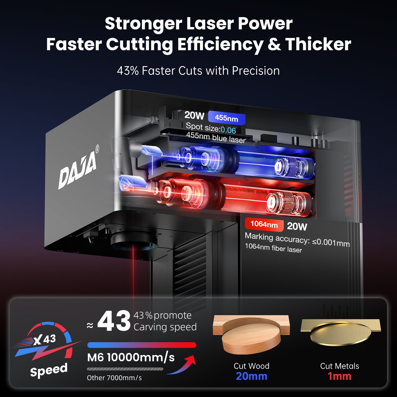 M6 20W Fiber Laser Engraving Machine – Dual - Light Professional Marking for Business & Industry - DAJA